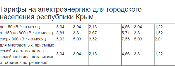 Тарифы на электроэнергию в республике Крым. Действуют с 1 января 2021 года