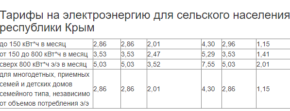 Тарифы на электроэнергию в республике Крым. Действуют с 1 января 2021 года